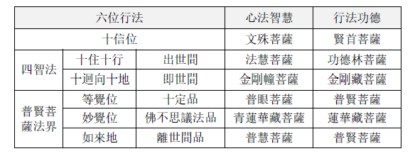 六位行法法主问法主