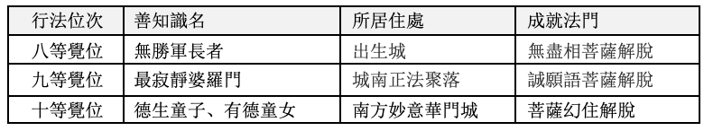 等覺位入滅盡定行法